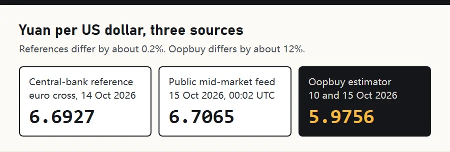 Card comparing two public reference rates for the dollar in yuan