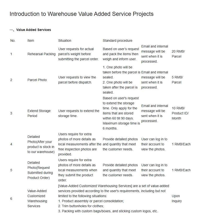 Oopbuy warehouse value-added services table with prices in RMB